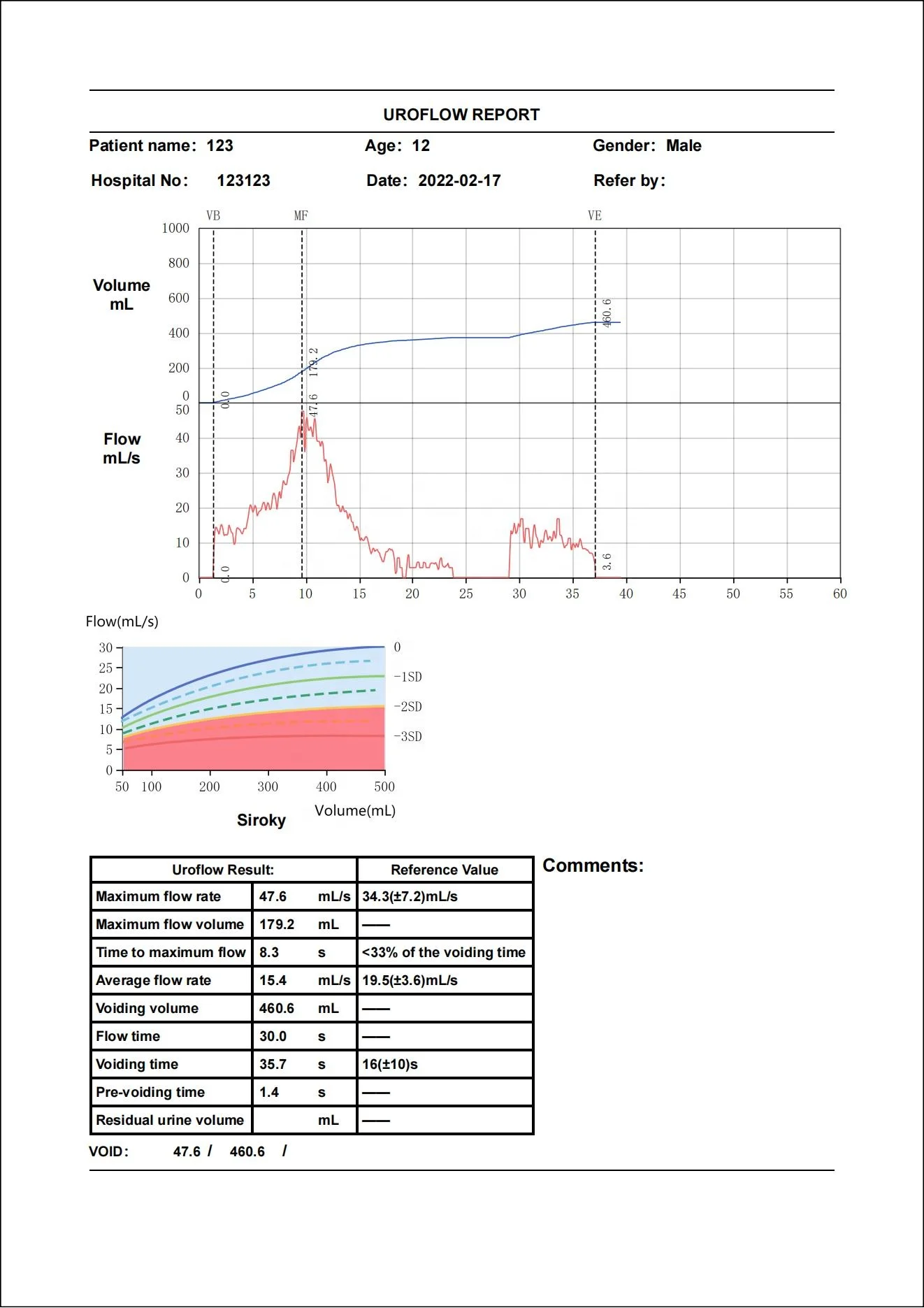 Portable Intelligent Lab Use Uroflowmetry Equipment Uroflowmeter Uroflow Testing Machine