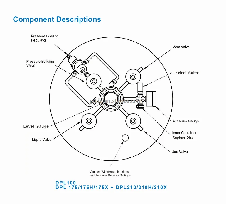 Промышленный газ жидкий кислород криогенный газовый баллон цена