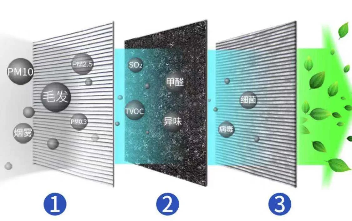 
High performance hepa filter for air purifier air cleaner filter H12 HEPA 