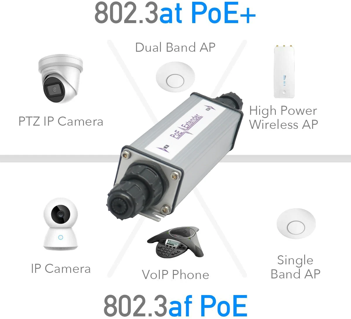 IPX201 наружное использование IP65 Водонепроницаемый 30 Вт гигабитный удлинитель