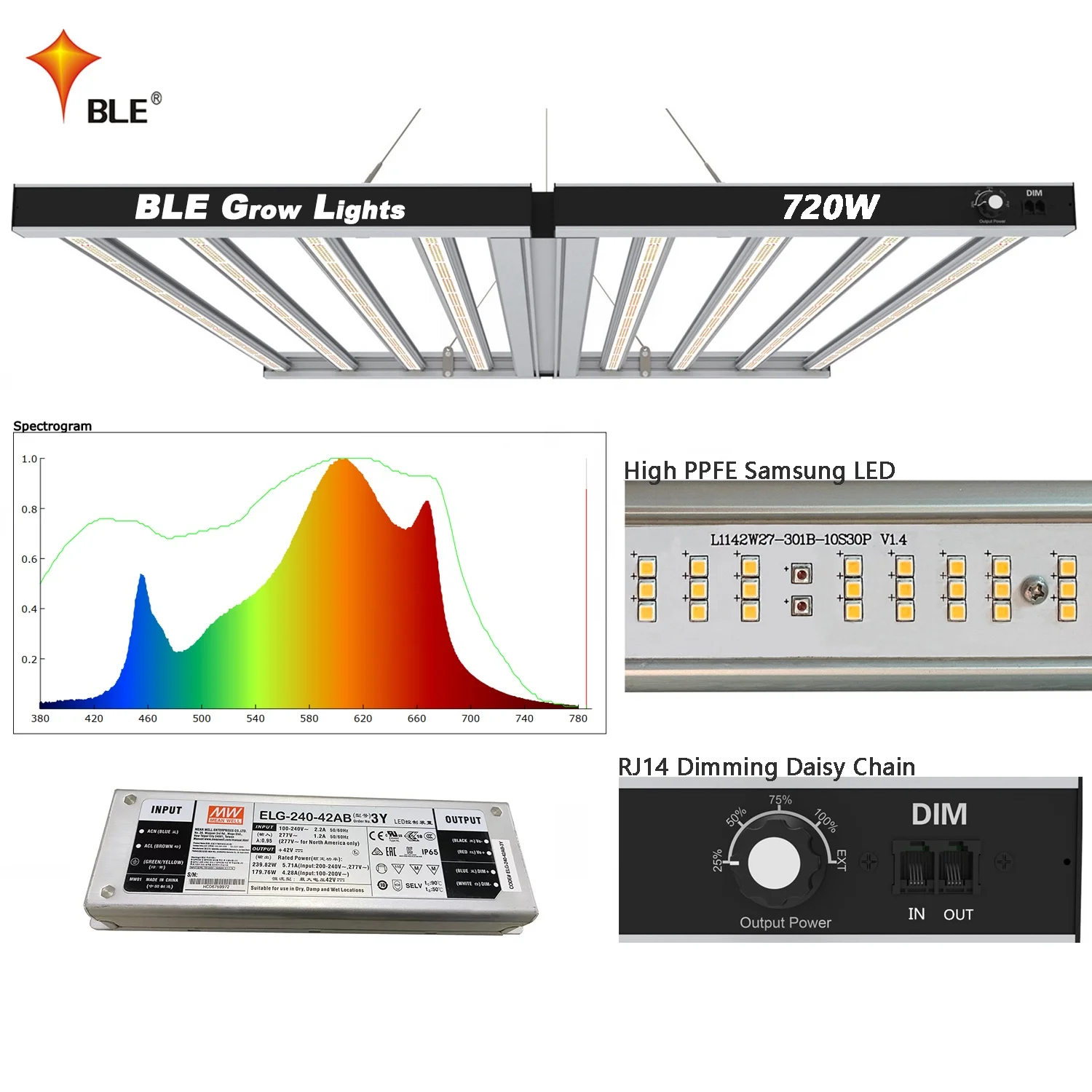BLE 720w full spectrum IP67 waterproof samsung lm301h mix 660 UV IR plant grow light replace sf1000 quantum grow light