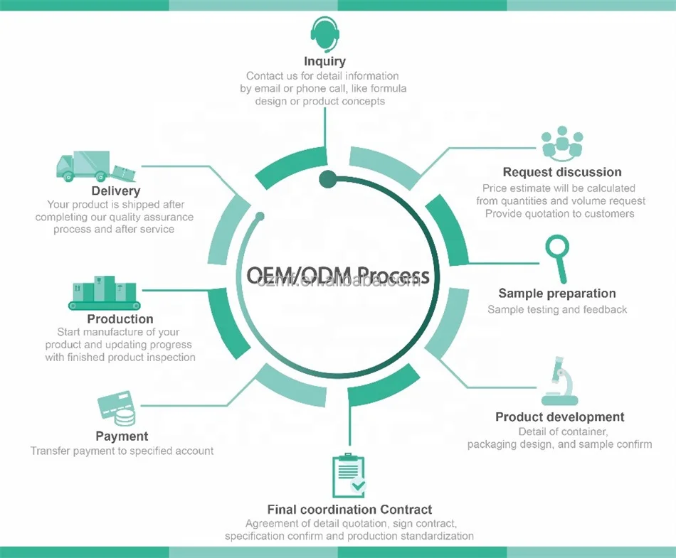 Private label custom 100% organic premium mens aftershave skin care lotion remove acne moisturizing lotion stick