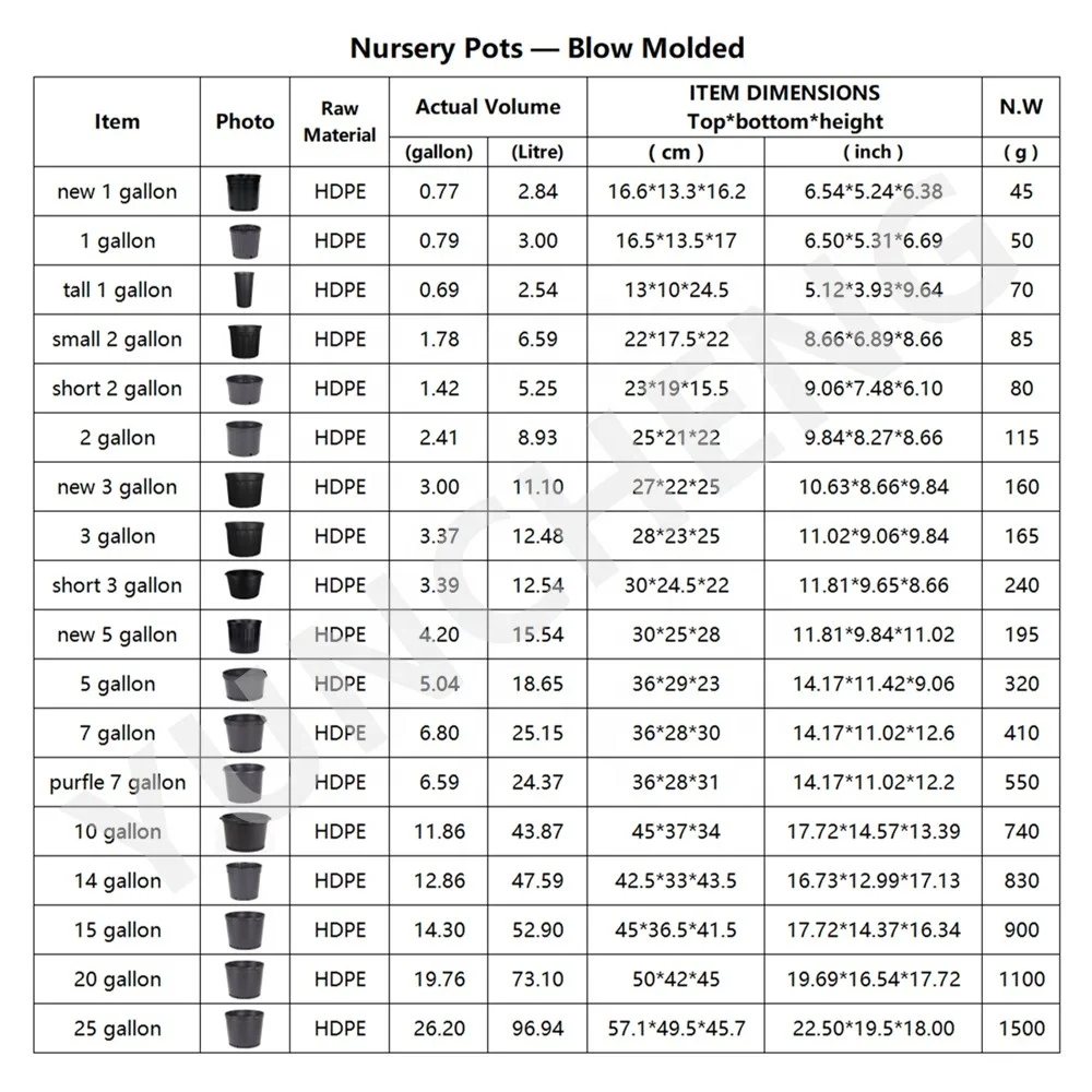 Eco Trade One Gallon Containers Planter Round 2 And Half 24 8 Inches 12x12 Cm 6 Cm Tree Flower Black Large Basins Nursery Pots