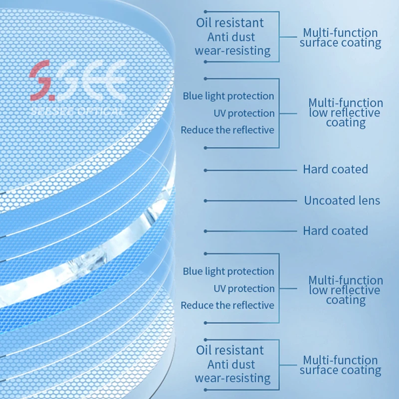Hmc Lenses 156  Blue Cut photo S.V Wholesale Price Hot Selling  Lens High Quality 1.56 Photochromic  Gray Brown Optical Lens