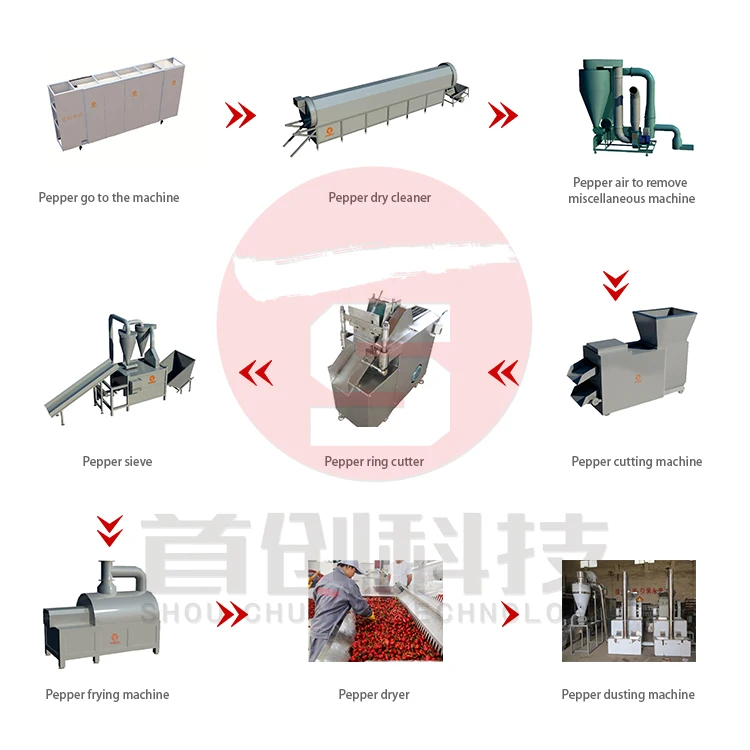 Shouchuang New Type Vegetable and Fruit Drying Machine Hot-air Dryer Mesh Belt Dehydrator Machine