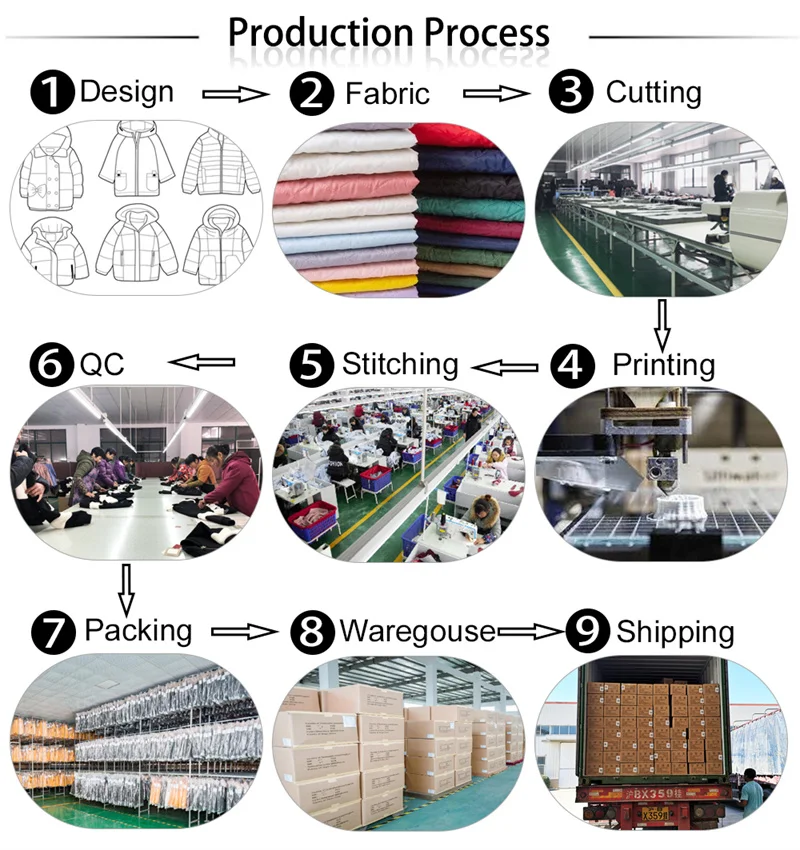 PRODUCTION PROCESS.jpg