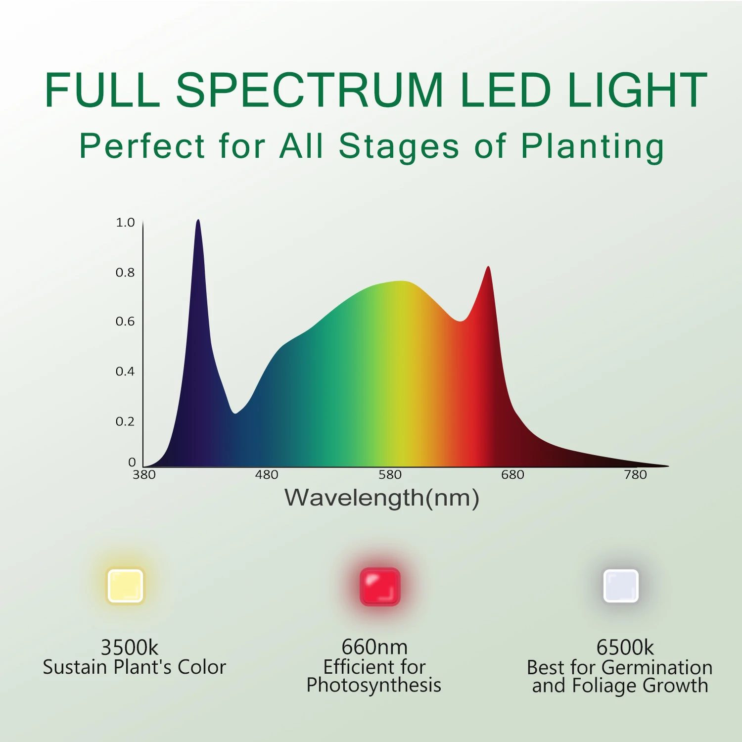 CRETIVITY оптом LM301B LM301H Гидропоника Китай светодио дный полный спектр гидропоники растут светильник