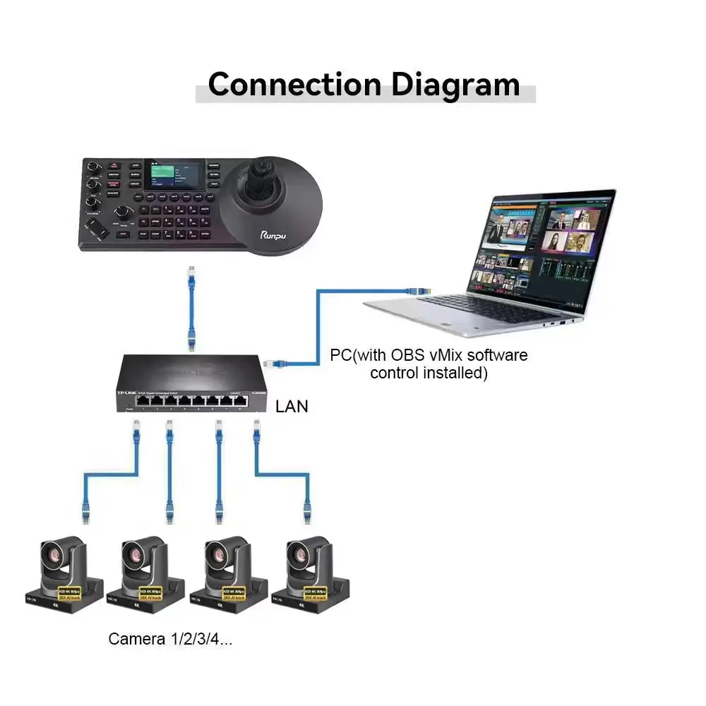USD1591 Бесплатная доставка студийный стримовый комплект VX60AL = 3 шт. SDI 4K 20X оптический зум PTZ-камера hd mi lan usb poe + ip-контроллер переключатель