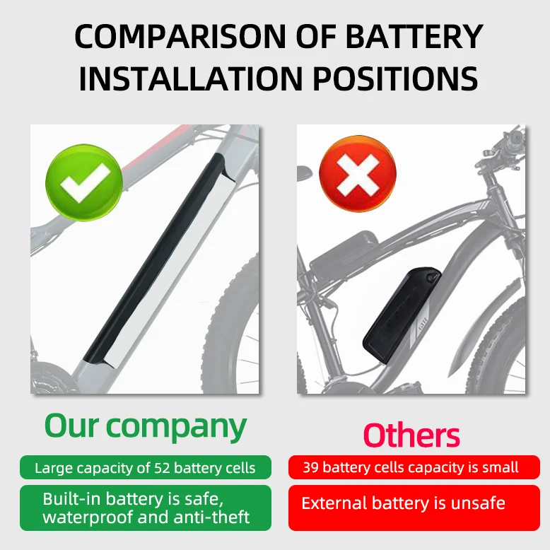 Hot sell Electric City Bike 48V10.4AH 500W Aluminum Electric Hybrid Bike Road ebike Fat Tire Electric Mountain Bicycle