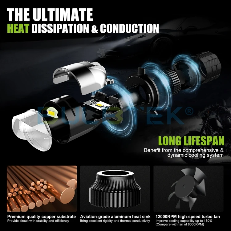 BULBTEK AM01 Popular Car Accessories H4 Car LED Projector Lens 150W Auto Lighting System LED H4 Mini BiLED Lens Headlight Bulb