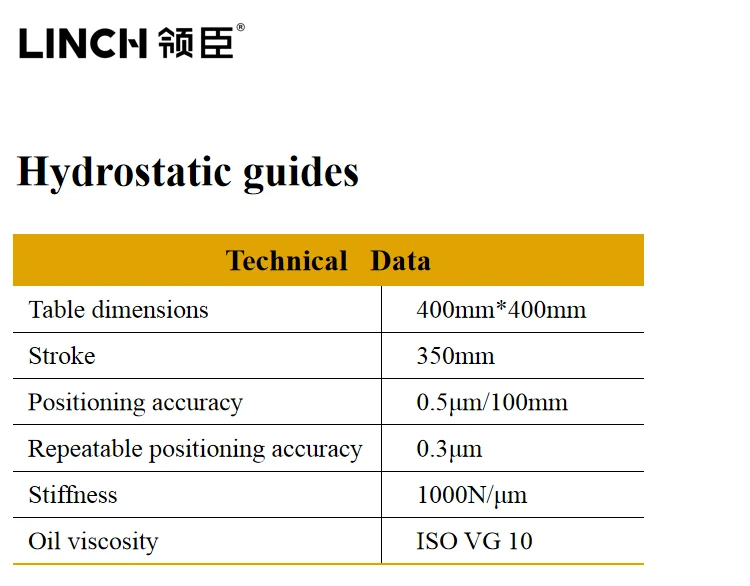 Hydrostatic guides    