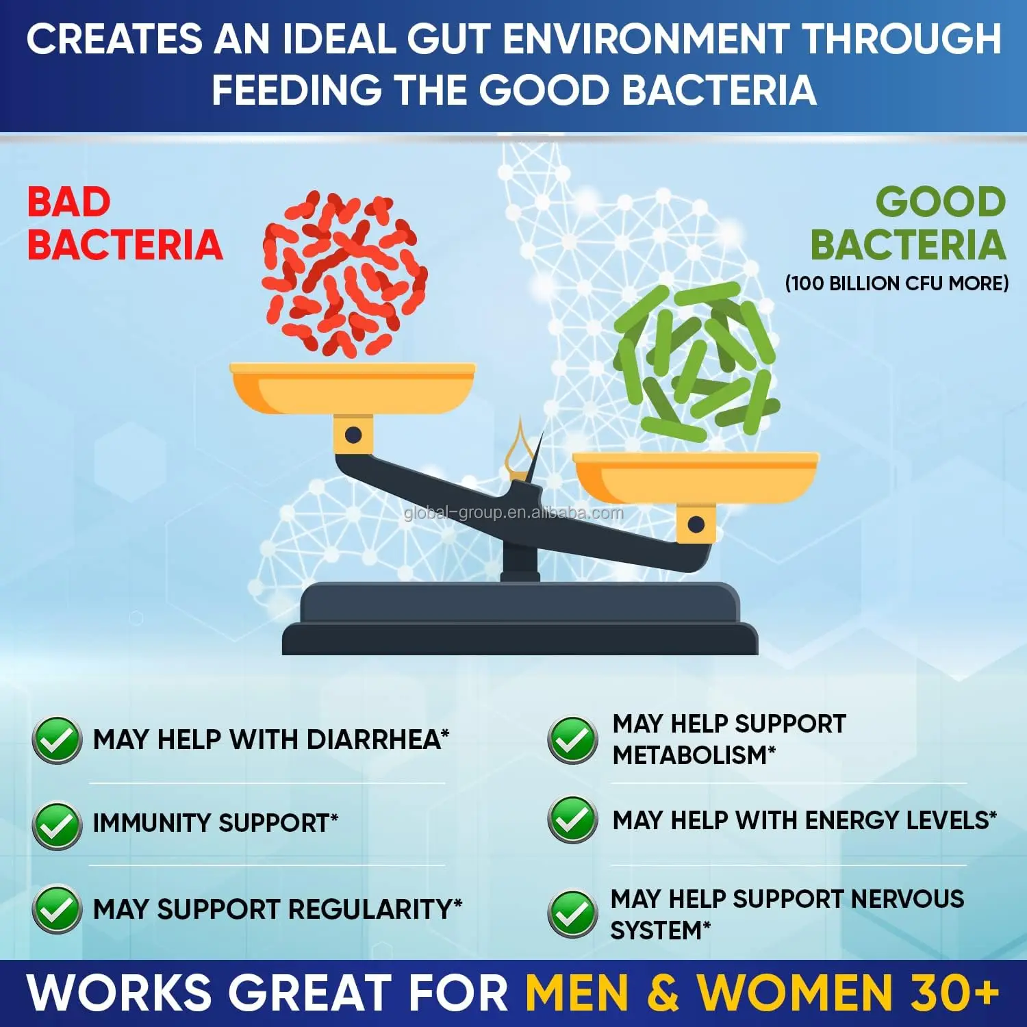 OEM Organic Probiotics Capsules Women Probiotic Supplement Prebiotics Digestive Enzymes Probiotics Capsule