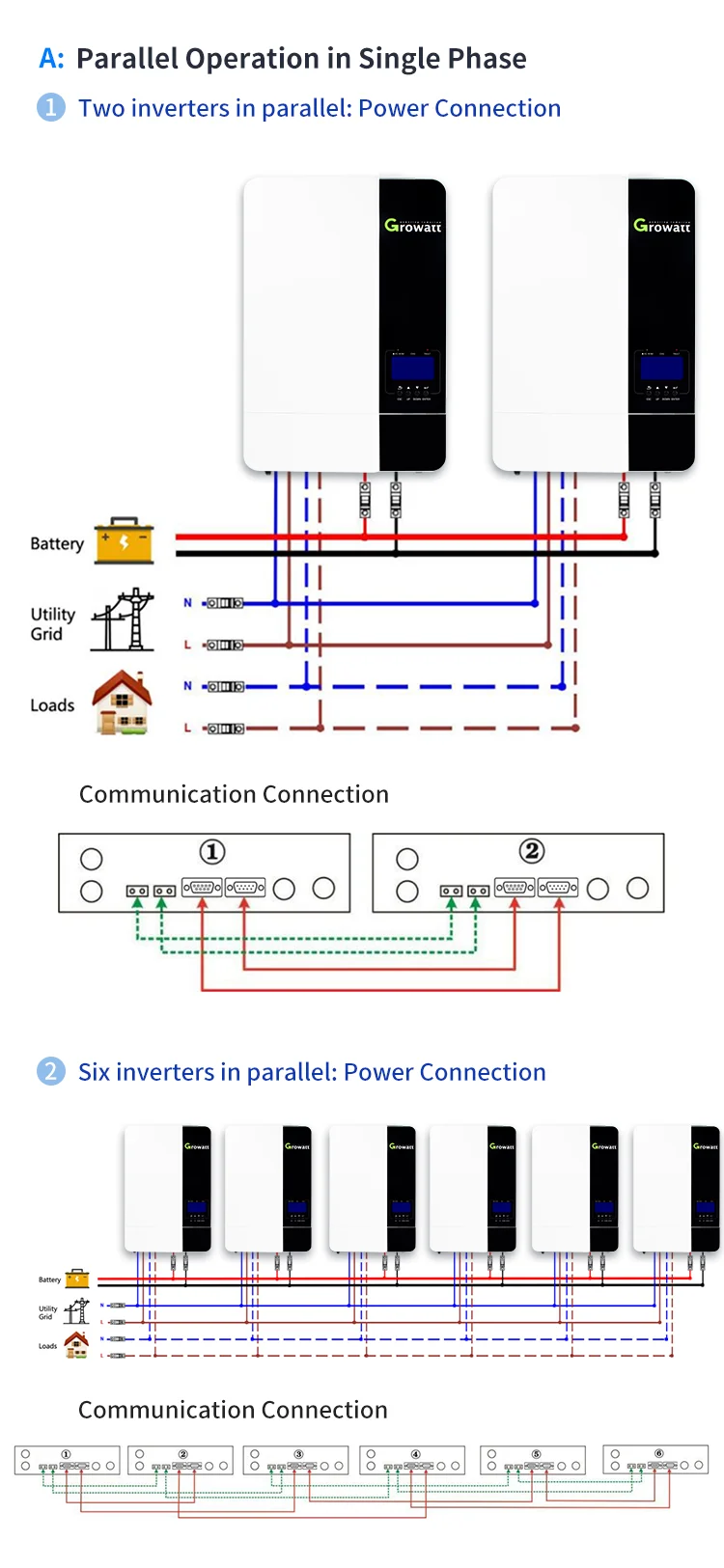 spf 5000 es growatt inverter