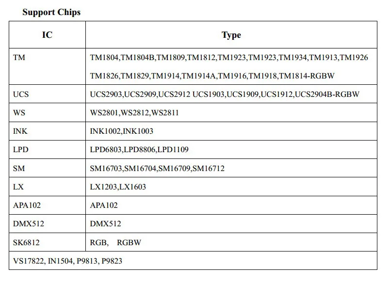  DMX512 музыкальная Светодиодная лента с управлением через приложение нового типа