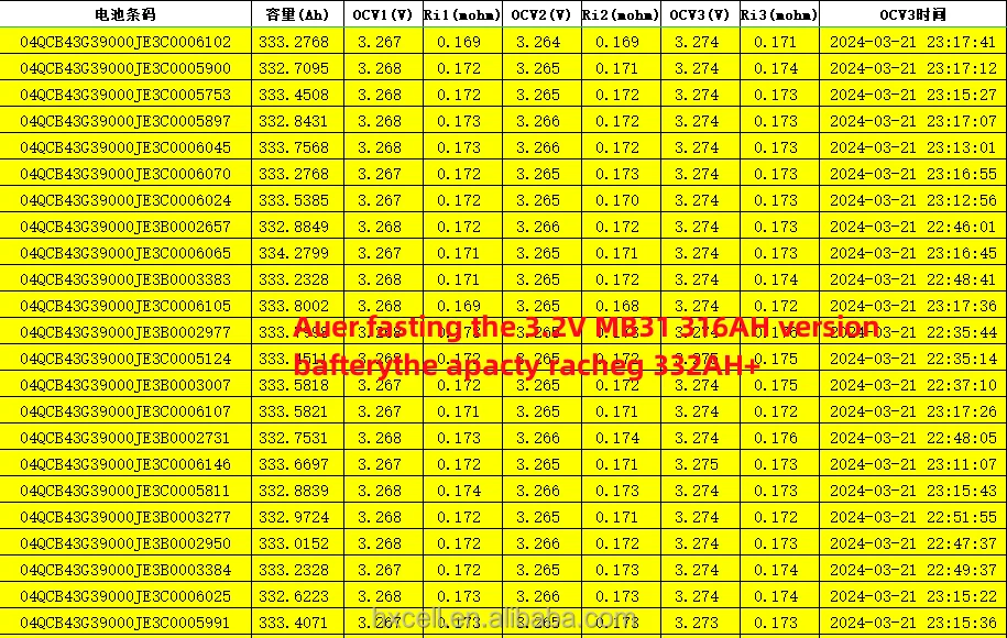 Huaxu 8000~10000 Life Po4 306Ah 314Ah lifepo4 Akku Grade A 3.2V Mb30 Mb31 280Ah 304Ah 306AH 314 Ah Battery Cell