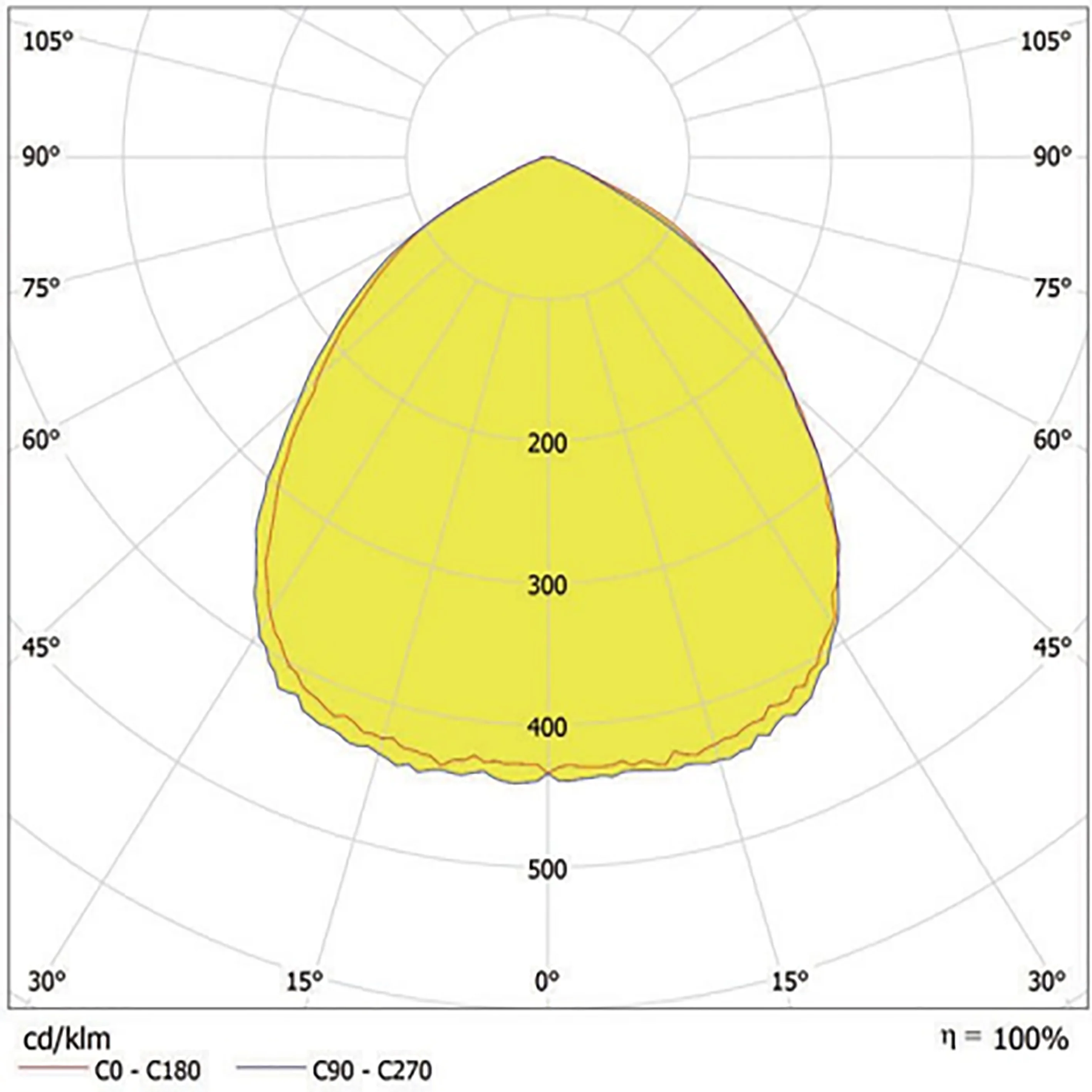 
Factory Price Professional Street Led High Bay Light 
