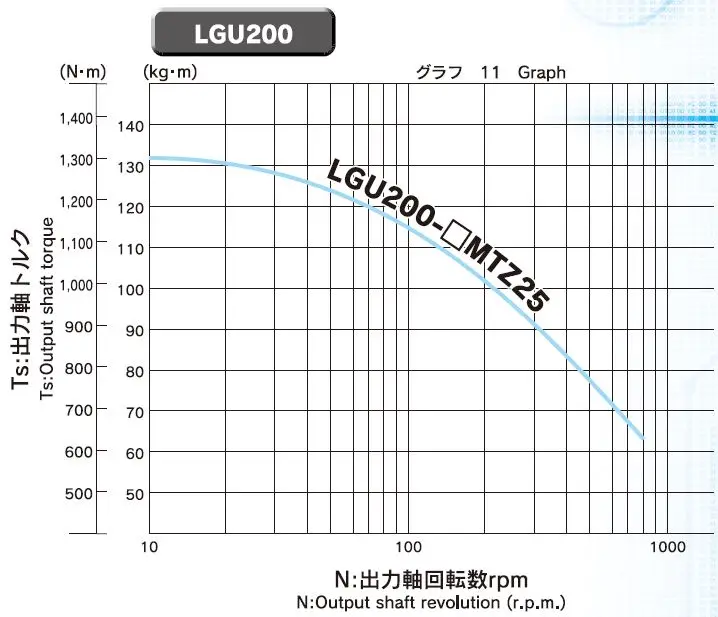 Torque amplifier LGU200-M reduction motor gearbox speed increaser for electric cycle