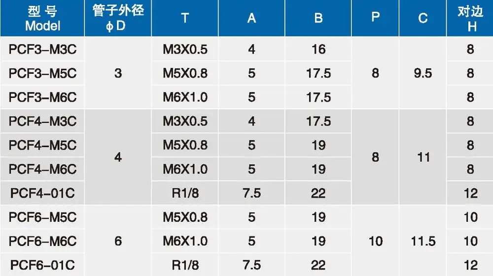 Nitto Kohki type Brass Barb hose  Quick connect push on tube fitting by NBPT