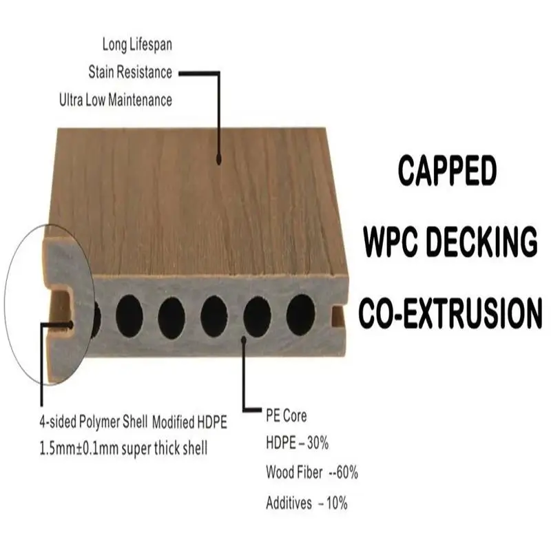 Forestar 5m*4m WPC Eco-friendly Garden Shed Outdoor House WPC Composite Garden Toolhouse Sheds
