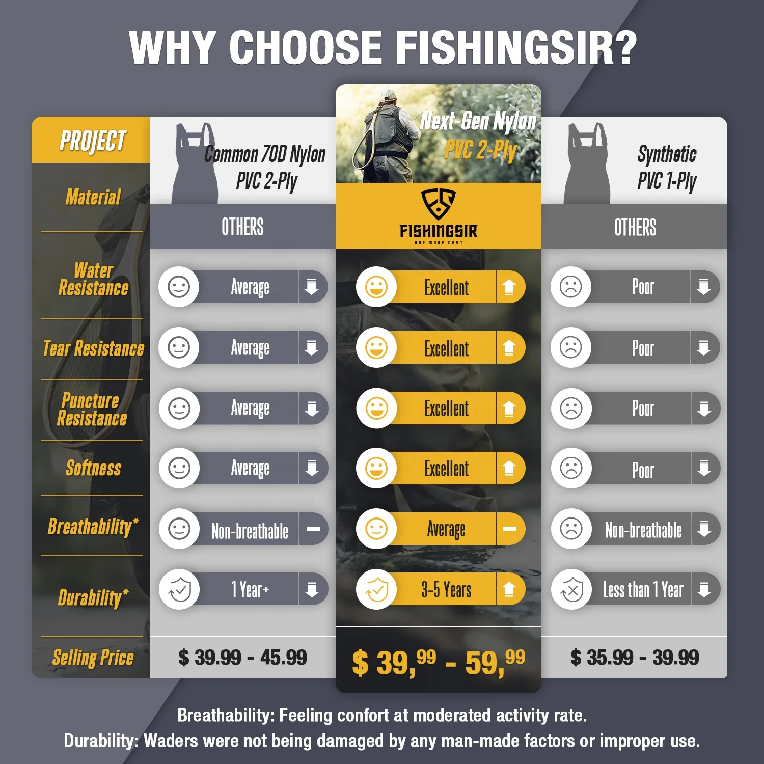 Сапоги для рыбалки мужские с сапогами Мужские Женские Охотничьи Сапоги водонепроницаемые из нейлона и ПВХ с ремнем для заплетения