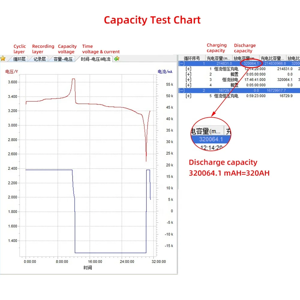  Бесплатная доставка партиями по 4 шт. 3 2 V CATL 300Ah 310Ah 320Ah Lifepo4 призматический литиевая батарея для солнечной