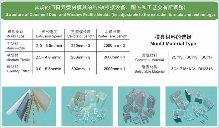Factory Direct Sale PVC Window Frame Profile Extrusion Mould die Tools