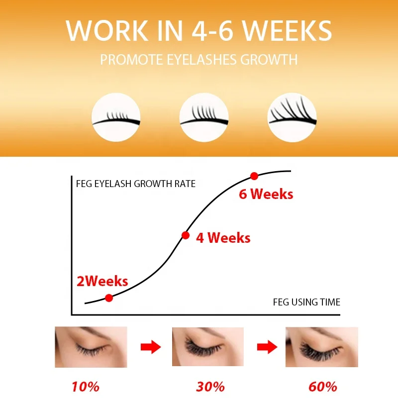 Lash Lift Aftercare eyelash eyebrow growth repair serum nourish 24K Gold Plump moisturizing keratin lash lift aftercare serum