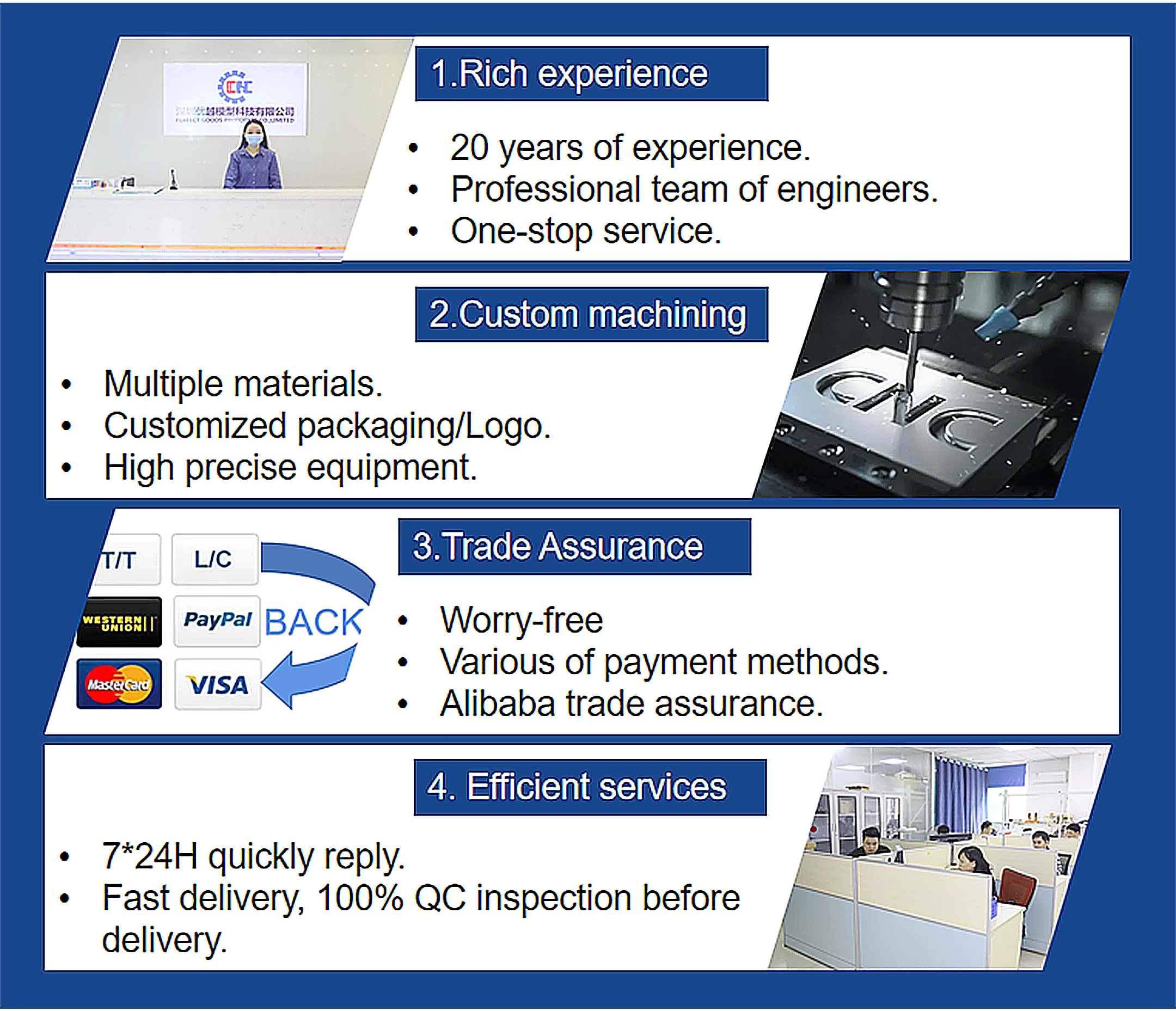 hot selling plastic cnc machining service abs rapid Prototype High precision  milling turning  cnc custom part