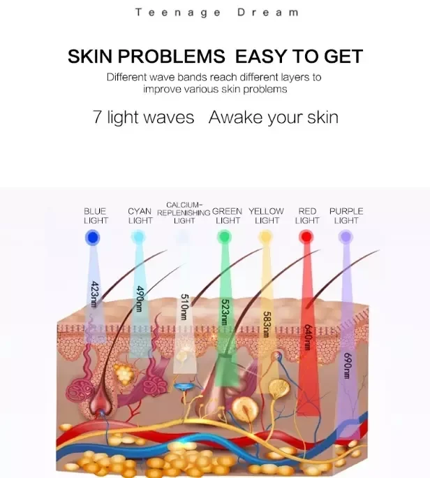 Новый портативный аппарат для паровой бани лица 7 видов цветов устройство фотодинамической терапии терапия красным СИД светом для удаления угрей лечение машина красоты для удаления волос и морщин, с холодного и горячего распыления
