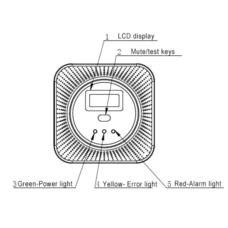 Детектор сигнализации CO для домашней безопасности автономная сигнализация co моноксид углерода Противоударная потолочная