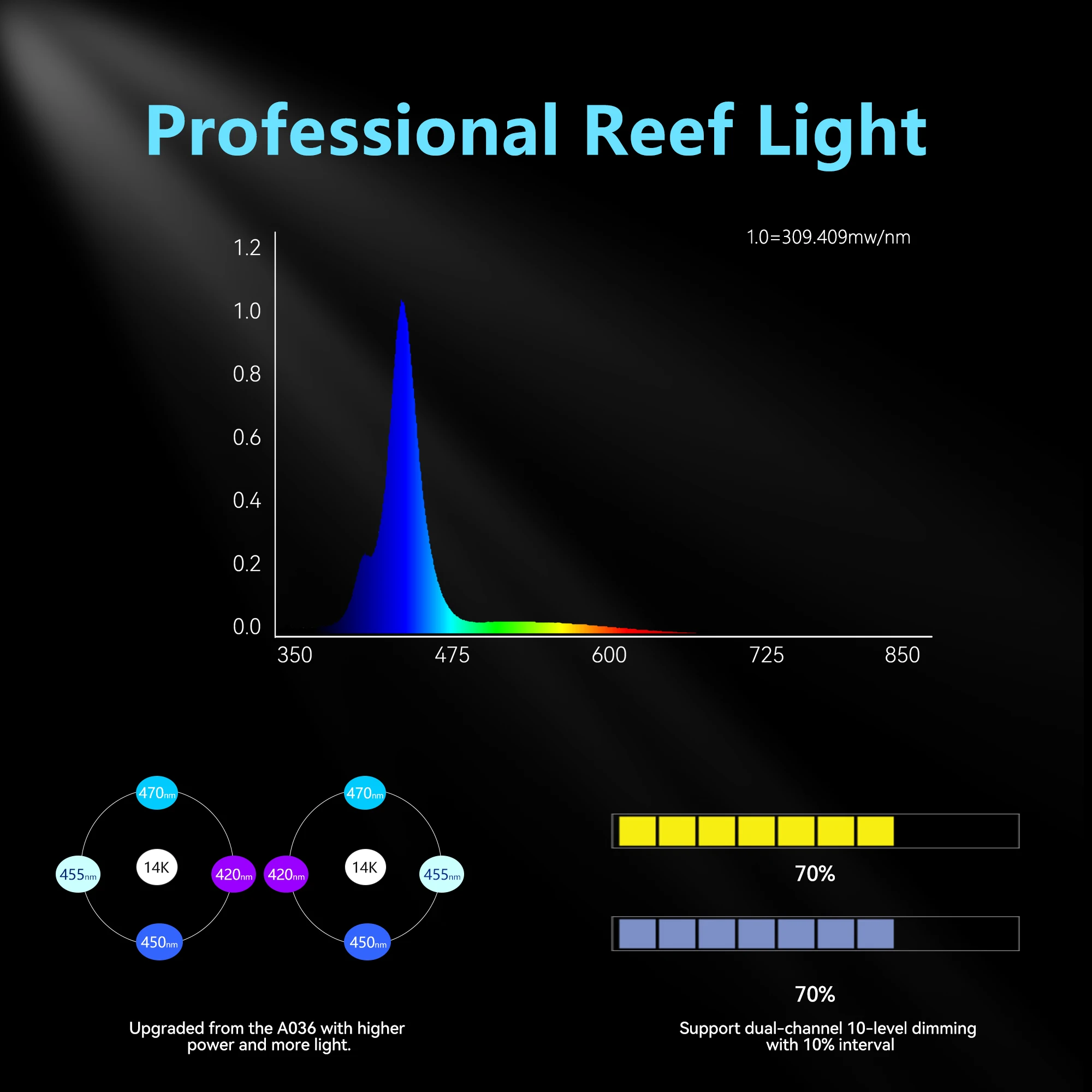 CTLite Sunrise Sunset Dimmable Touch Control Build-in Timer LED Aquarium Light 35W For Coral Reef Fish Saltwater Tank
