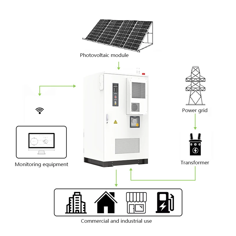 Интеллектуальная интеграция 115kwh мелкомасштабная Промышленная и коммерческая система хранения повышенная энергетическая надежность