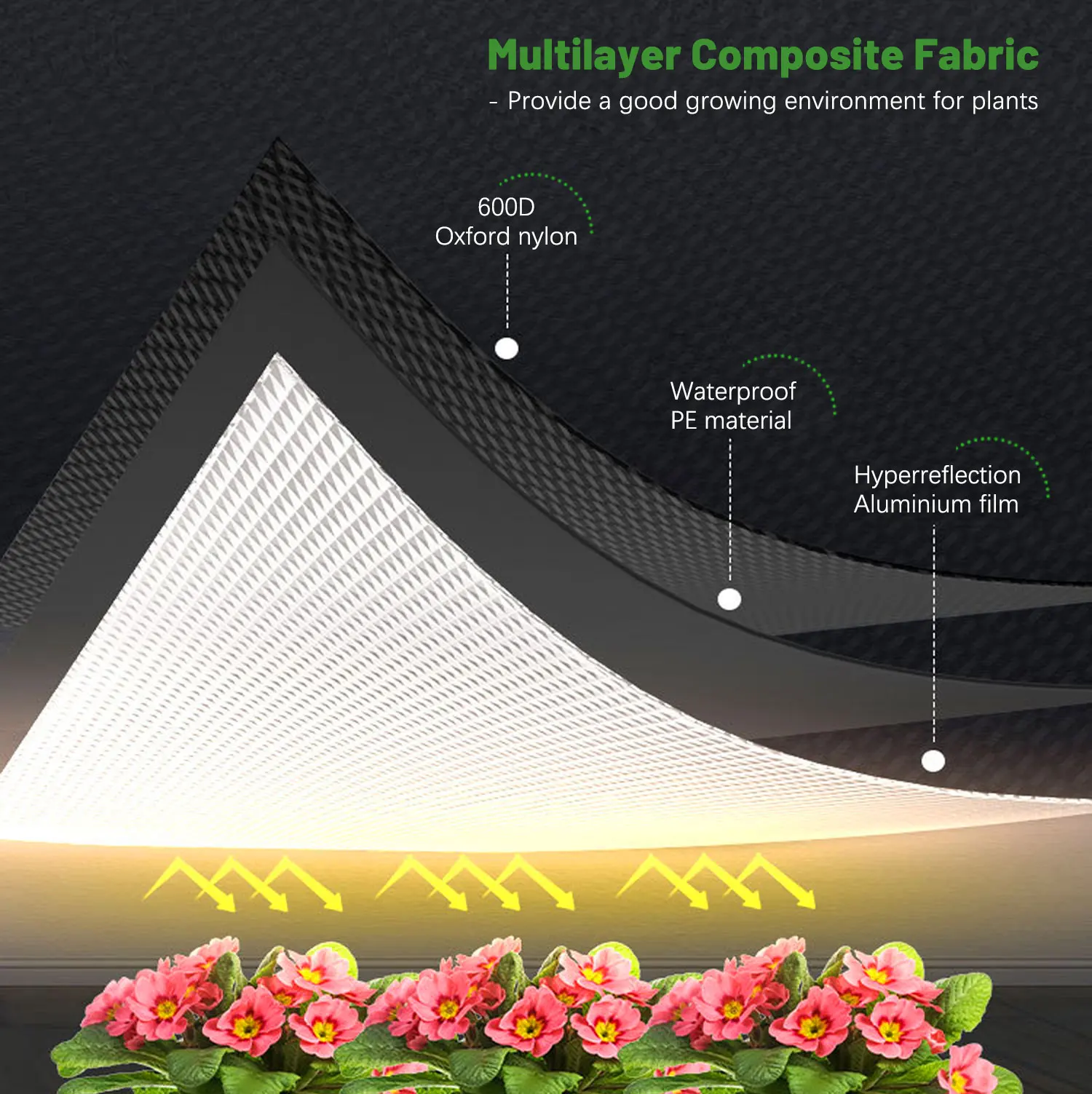 Factory Customized 600d Mylar Fabric Canvas Greenhouse Grow Box High-Reflective Mylar Indoor Grow Kit Tent Complete Kit