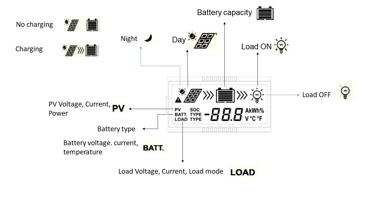 EPEVER High Power 12v 24v 36v 48v 10a 20a 30a 40a 50a 60a Lithium Battery Mini Pwm Solar Charger Controller