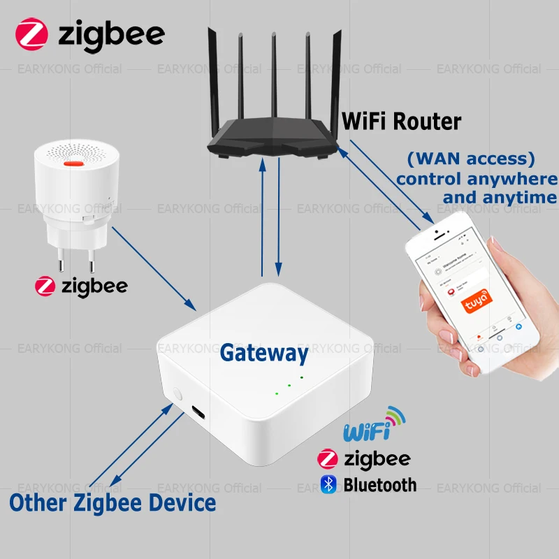 APP Real-time Monitoring Smart Home Kitchen Safety Sound Alarm Gas Leakage Detector Tuya Zigbee Natural Gas Sensor