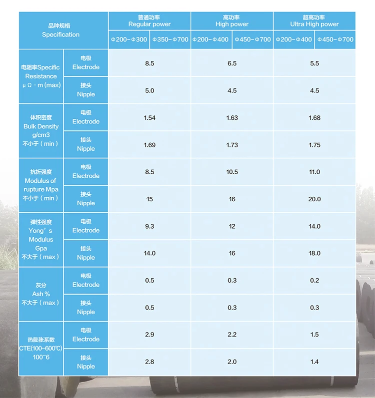 Electrode bolt uH/P graphite electrode manufacturers in india
