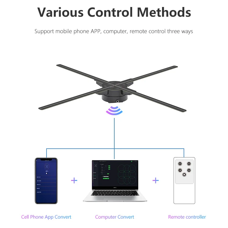 Top Four Blades 1920*1080 1 Meter 100cm Indoor Advertising Hologram 3d Holographic Naked Eyes 3d Led Fan With Wifi App Control