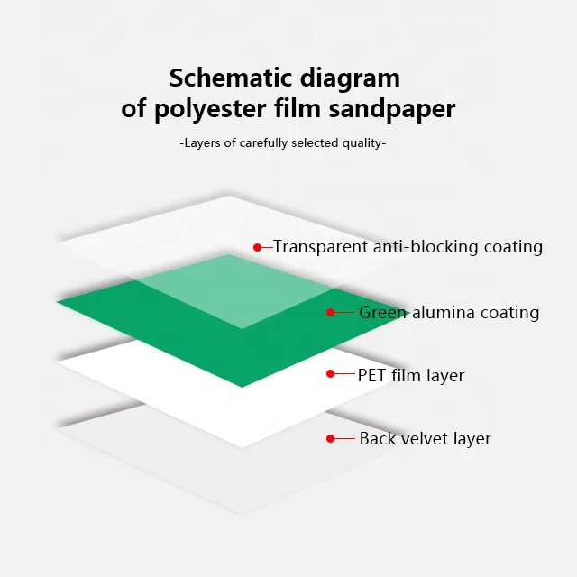 Green Color Film Abrasive Sanding Disc 5inch 125mm Abrasive Sandpaper Disc for Car Paint Polishing