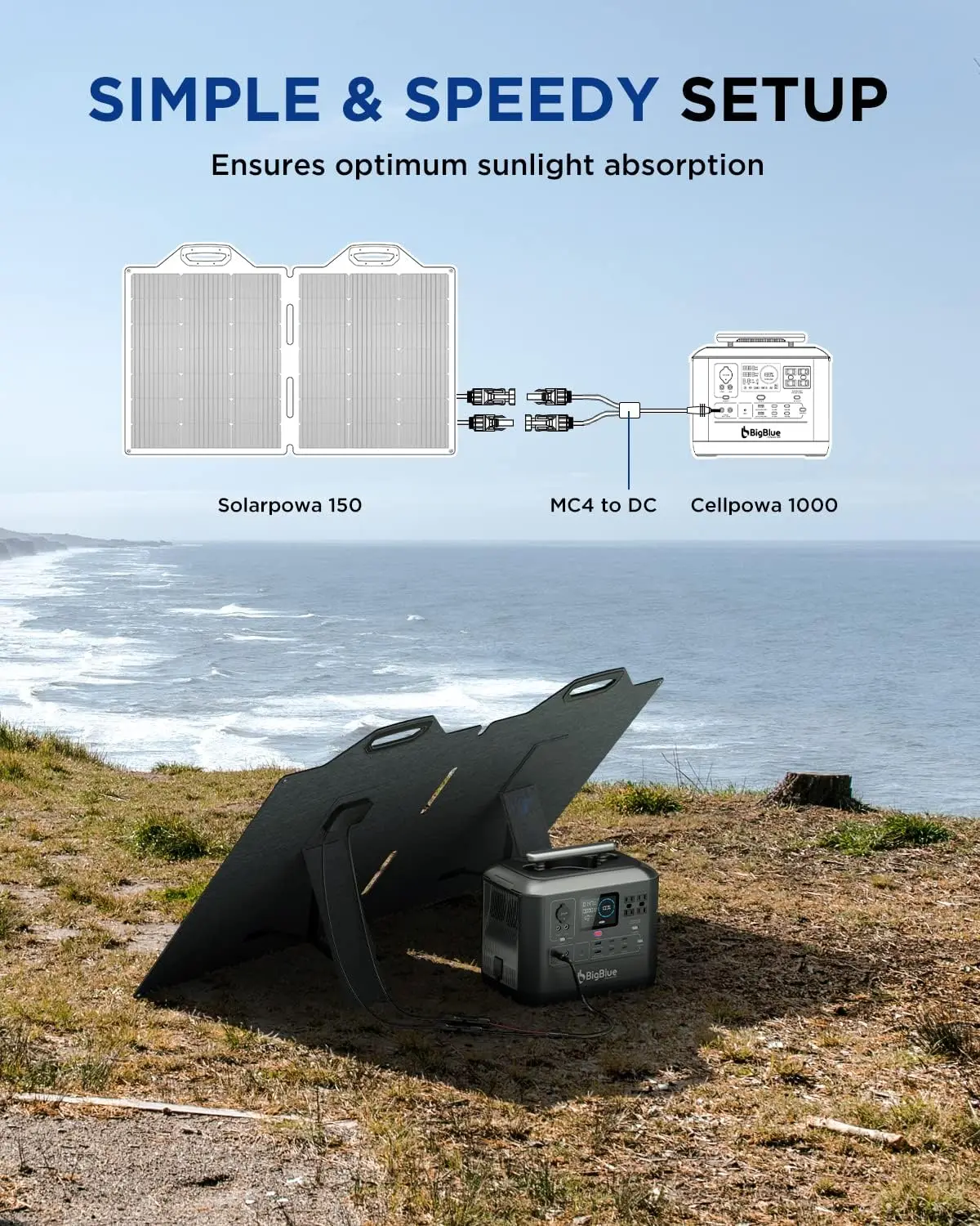 ETFE 150W Folding solar panels chargers by the latest one-piece lamination technology for home solar power stations
