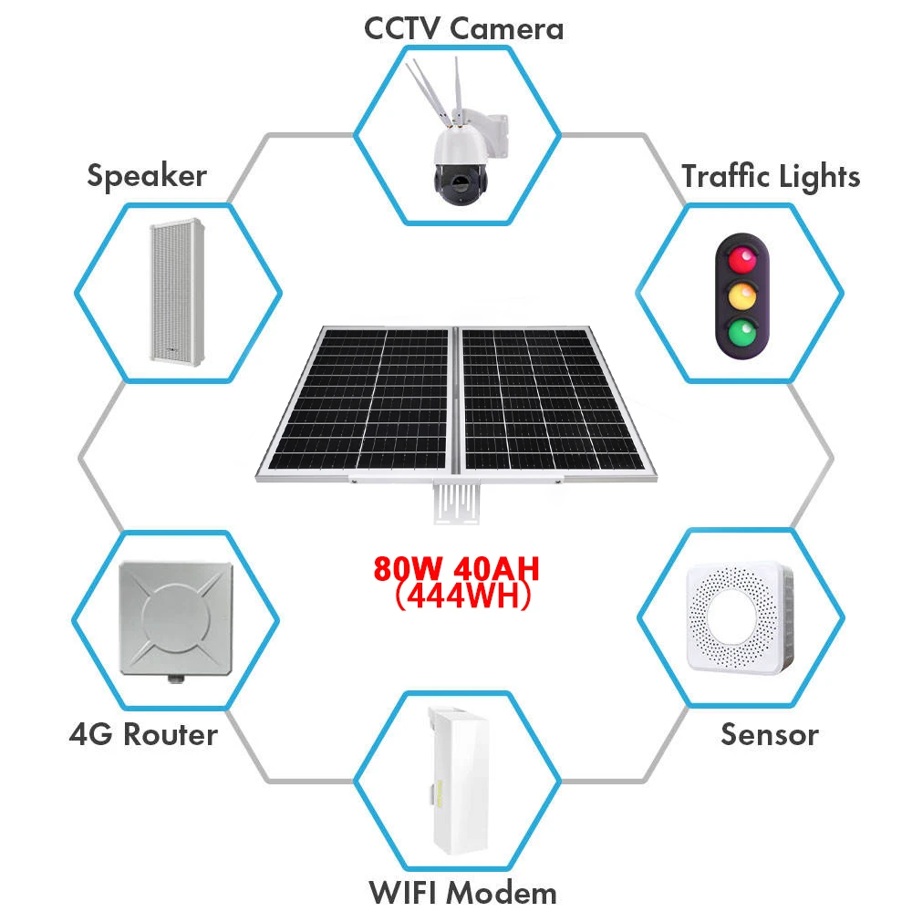 My God faster shipping 24x7 full time recording small solar power  generation system 80W offgrid 40AH DC12V for cctv 4g camera