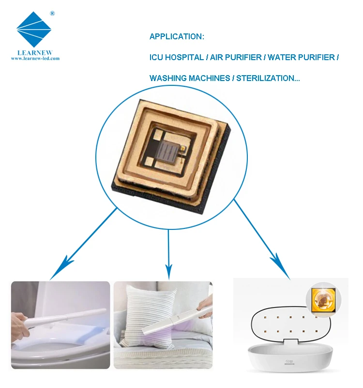 best price 3535 smd 265nm 270nm 275nm 285nm 1w uvc led chip