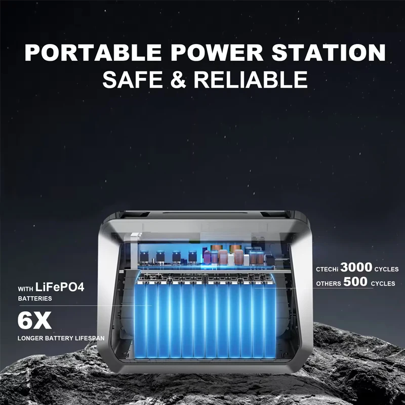 LANY 3000 Вт выход 0utdoor Energy Lifepo4 батарея Powerstation портативная электростанция солнечный генератор