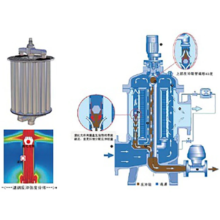 Multi-elements Self Cleaning Filter for water treatment