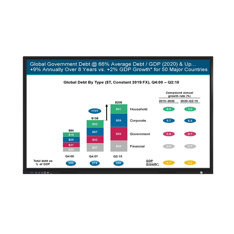 Astouch Best Seller 65 inch Interactive Flat Panel FHD 4K Smart Panel Touch Screen