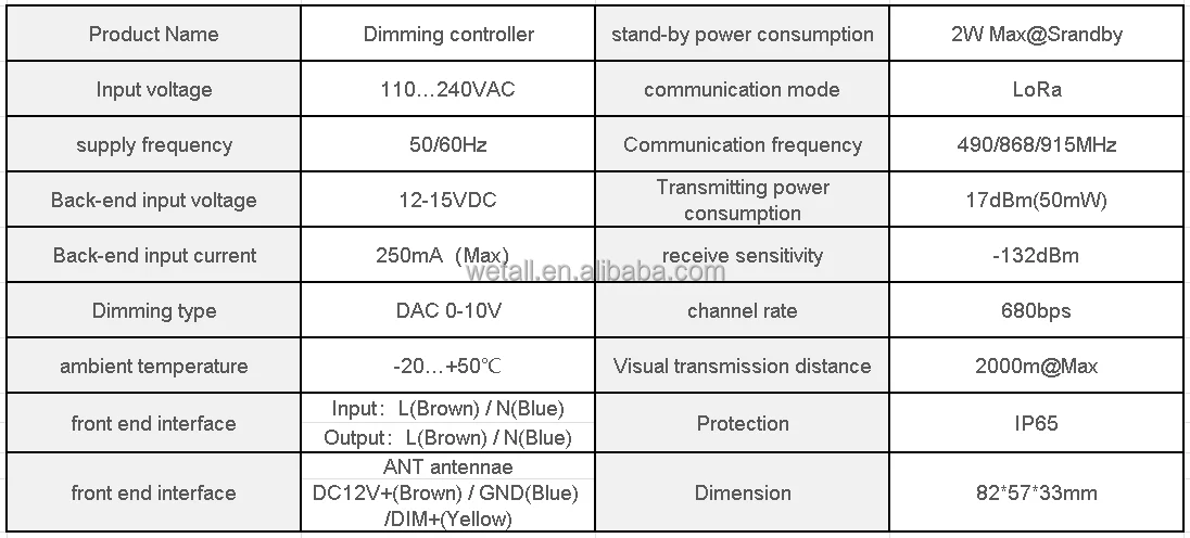 AC acquisition type LoRa remote intelligent control system Dimming controller