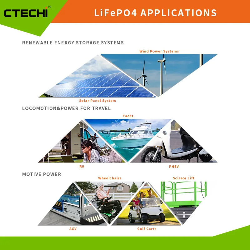 12v 100AH RV battery lithium lifepo4 24v 80ah 200ah 300ah cell lithium ion battery pack for RV camping car motorhome yacht