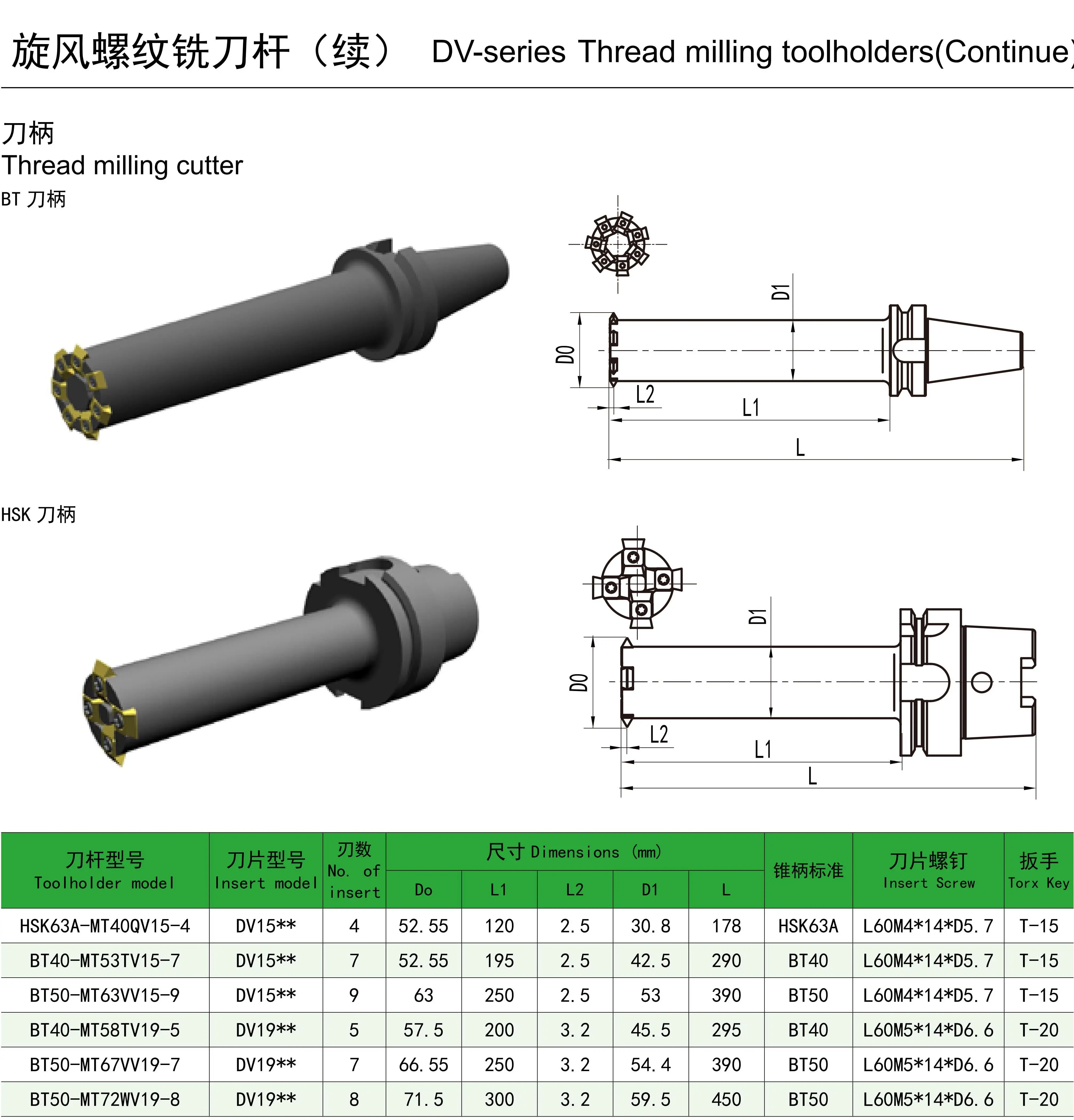 HARDVIK DV-series Thread milling toolholders CNC BT40/50 for DV15/DV19 milling insert grooving For Cnc Lathe Tool Holder