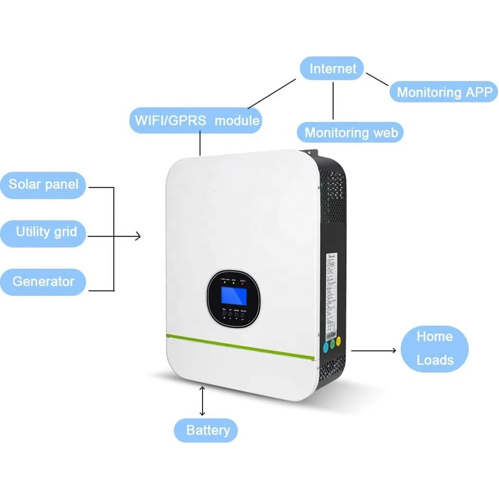 Гибридный инвертор Overvsea 1kw-10.2kw 220 В/230vdc солнечный включенный/выключенный сетевой трехфазный