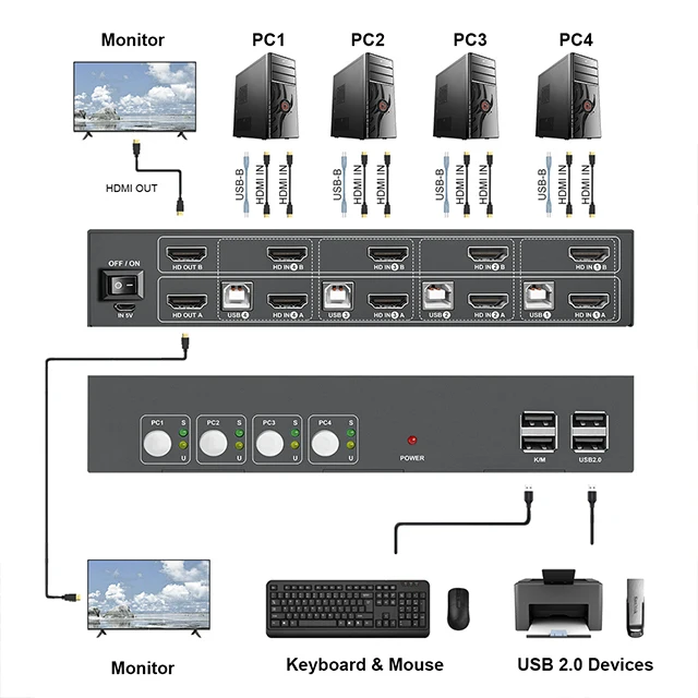 Vitalforce высококачественный двойной монитор HDMI KVM переключатель 4 порта горячая клавиша Arc Extractor 4K 30 Гц