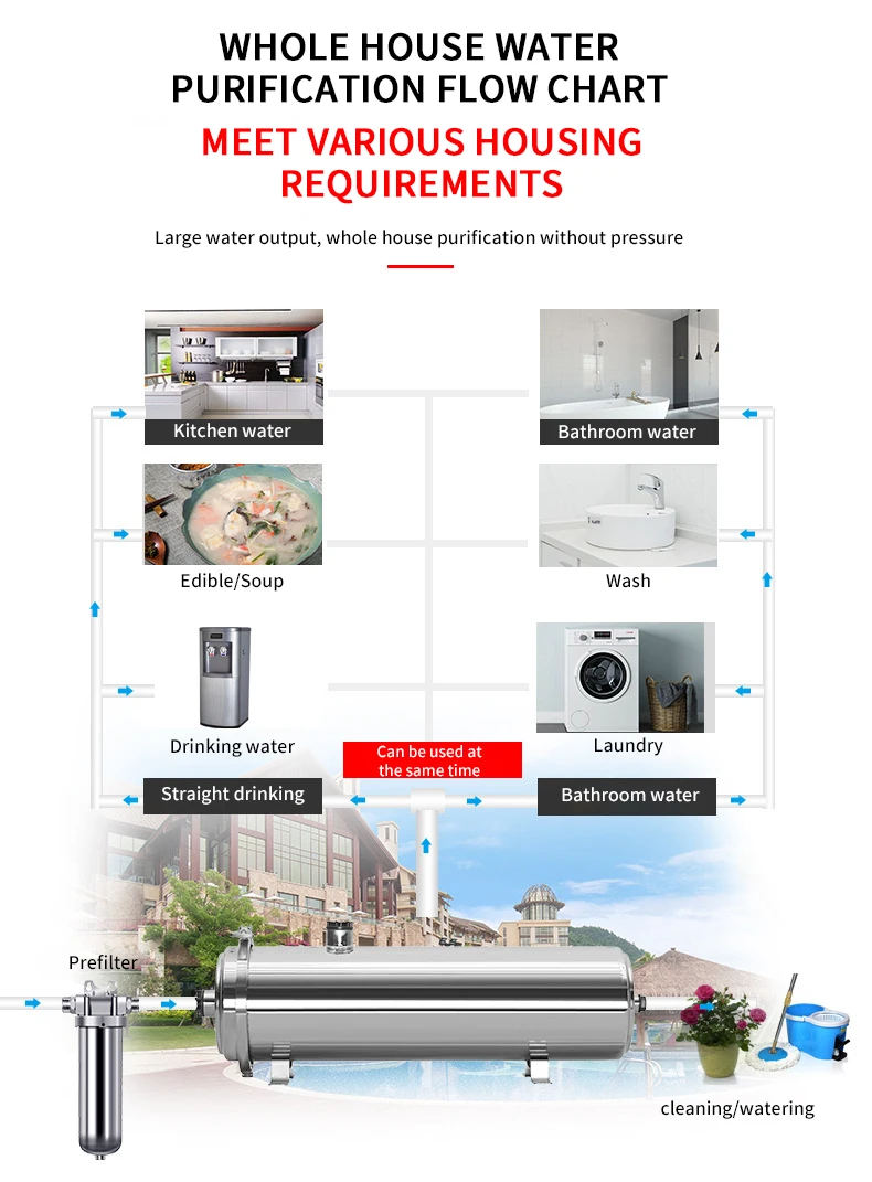 Whole House Water Filter System Uf Stainless Steel Water Filter 100-10000 L/h